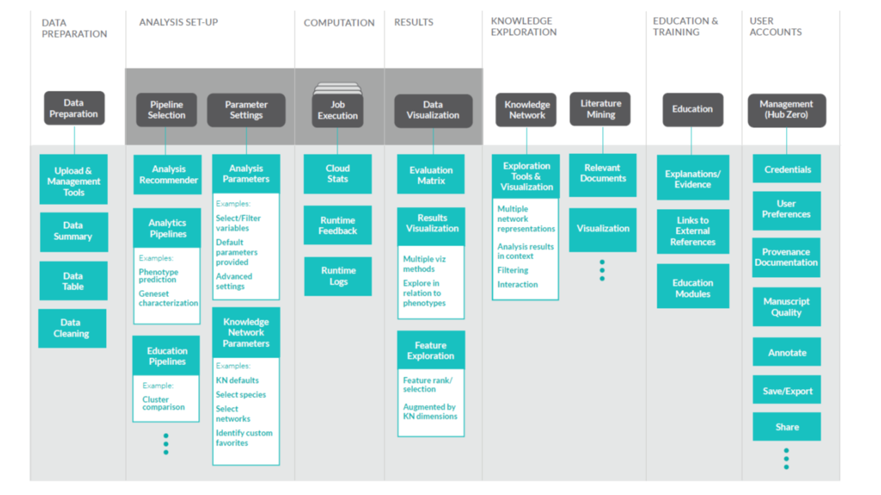 Front end components